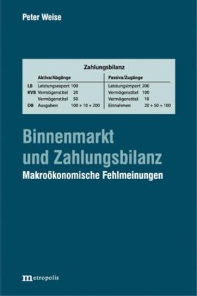 Peter Weise: Binnenmarkt und Zahlungsbilanz 