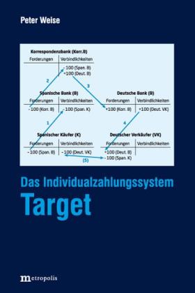 Peter Weise: Das Individualzahlungssystem Target 