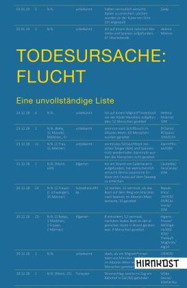Heinrich Bedford-Strohm, Carlos Collado Seidel, Moustapha Diallo, Rolf Gössner, Angela Hermann, Stephan Lessenich, Laing Lorenz Narku, Heike Martin, Bernd Mesovic, Heribert Prantl, Kristina Milz, Anja Tuckermann: Todesursache: Flucht 