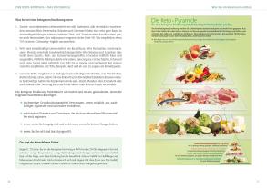 Brigitte Dr. Karner, Ulrike Gonder, Brigitte Karner: Der Keto-Kompass – Das Kochbuch 
