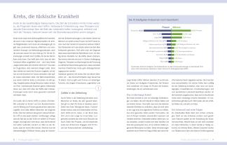 Jörn Dr. med. Klasen, Matthias Dr. med. Riedl, Silja Dr. med. Schäfer, Jörn Klasen, Matthias Riedl, Silja Schäfer: Die Ernährungs-Docs – Unsere Anti-Krebs-Strategie 