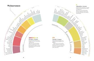 Justin Hammack, Madeline Puckette: Der Master-Wein-Guide 