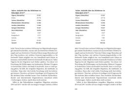 Gerald Knaus: Welche Grenzen brauchen wir? 