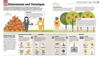 Alexandra Black, Marianne Curphey, Julian Dr. Sims, Emma Lunn, James Meadway, Philip Parker, Julian Sims, DK Verlag: #dkinfografik. Geld und Finanzen 