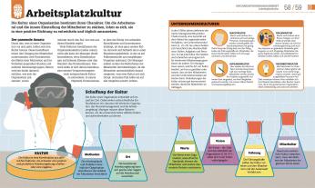 Philippa Anderson, Alexandra Black, Pippa Bourne, Richard Ridout, DK Verlag: #dkinfografik. Management einfach erklärt 