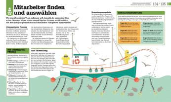 Philippa Anderson, Alexandra Black, Pippa Bourne, Richard Ridout, DK Verlag: #dkinfografik. Management einfach erklärt 